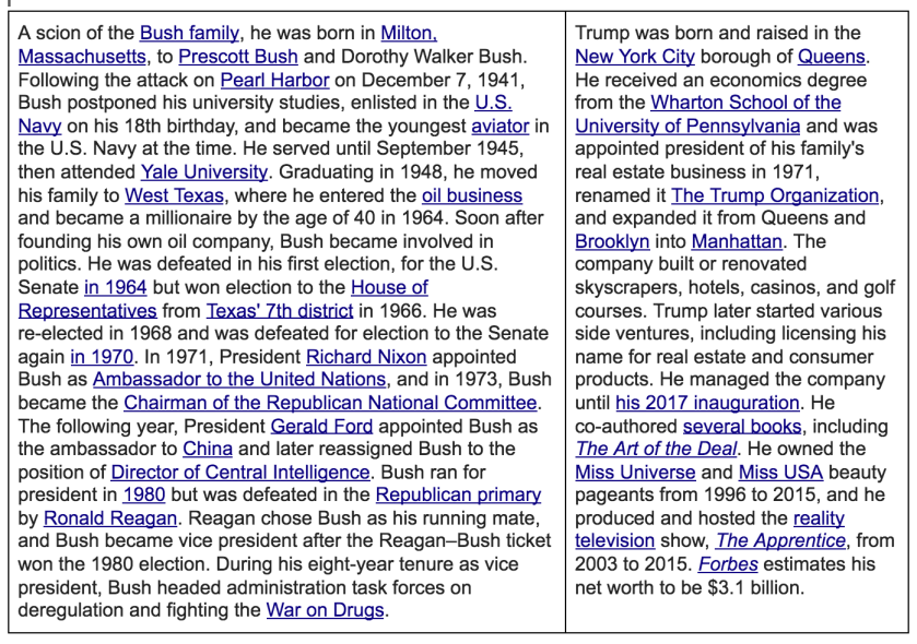 bush trump wiki
